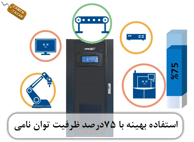 استفاده از حداکثر 75درصد ظرفیت توان نامی