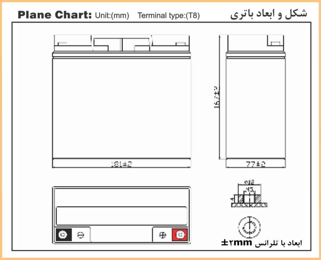 شکل هندسی باتری ۱۸AH