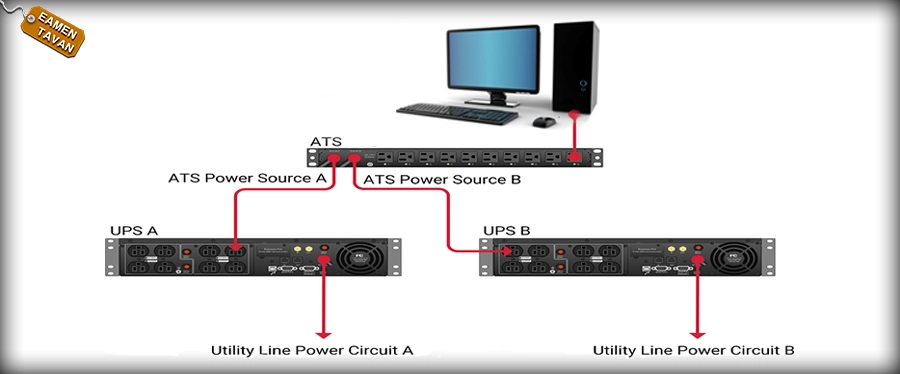 ATS (Automatic Transfer Switch)