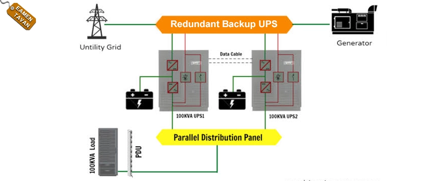 Redundant Backup UPS