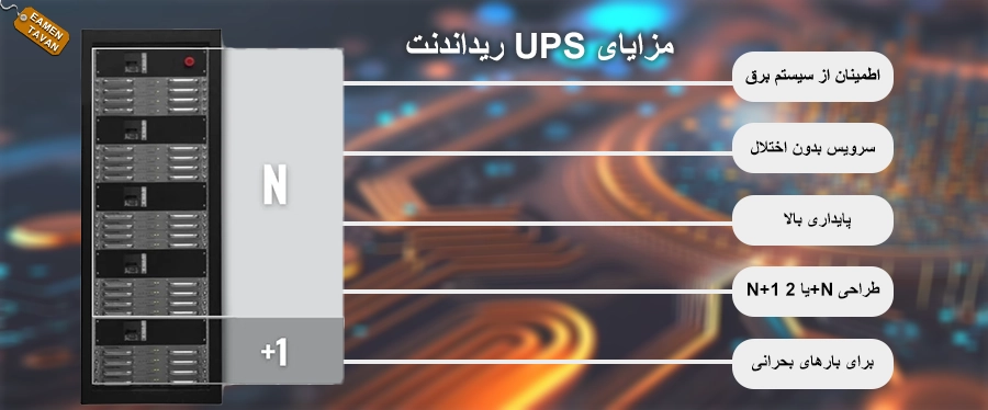 مزایای یو پی اس ریداندنت