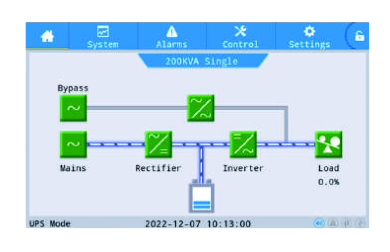 بلوک دیاگرام